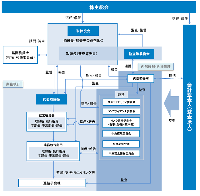 Organization Chart