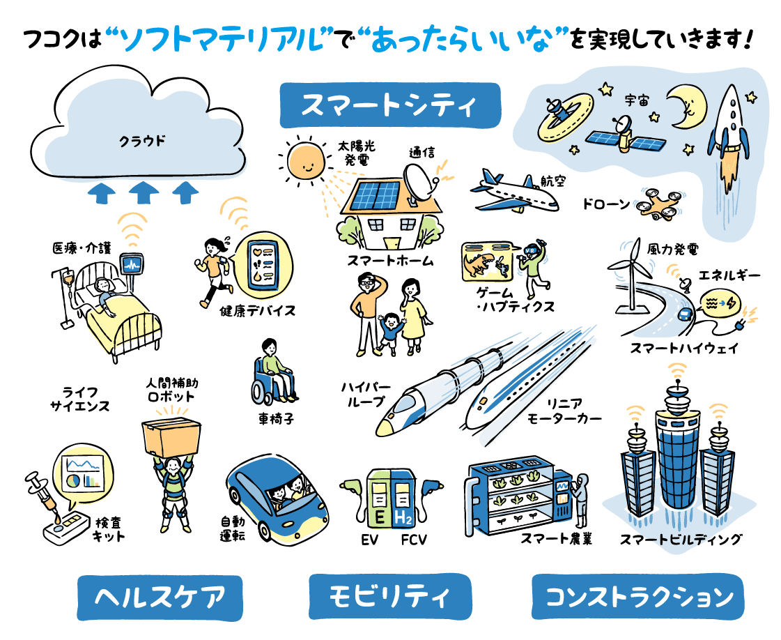 ソフトマテリアルで新しい分野へ挑戦！