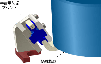 宇宙用防振マウントシミュレーション