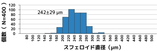 SphereRing 20（Φ20×90mm）