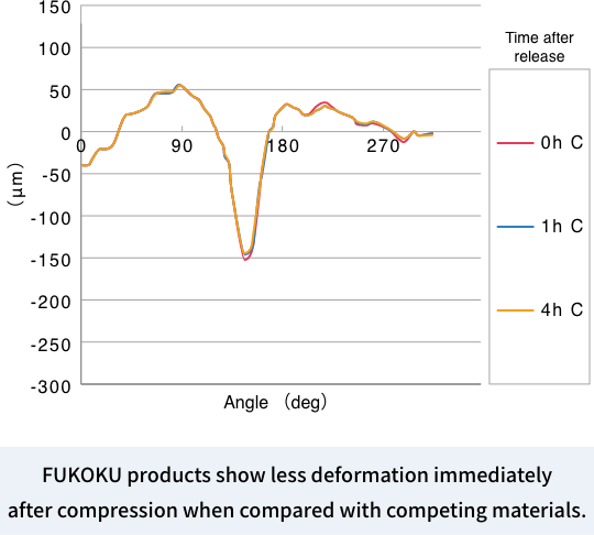 FUKOKU water foaming roller 38°