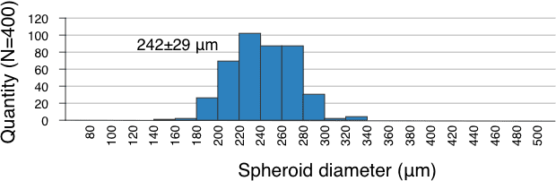 SphereRing 20 (diameter: 20 × 90 mm)