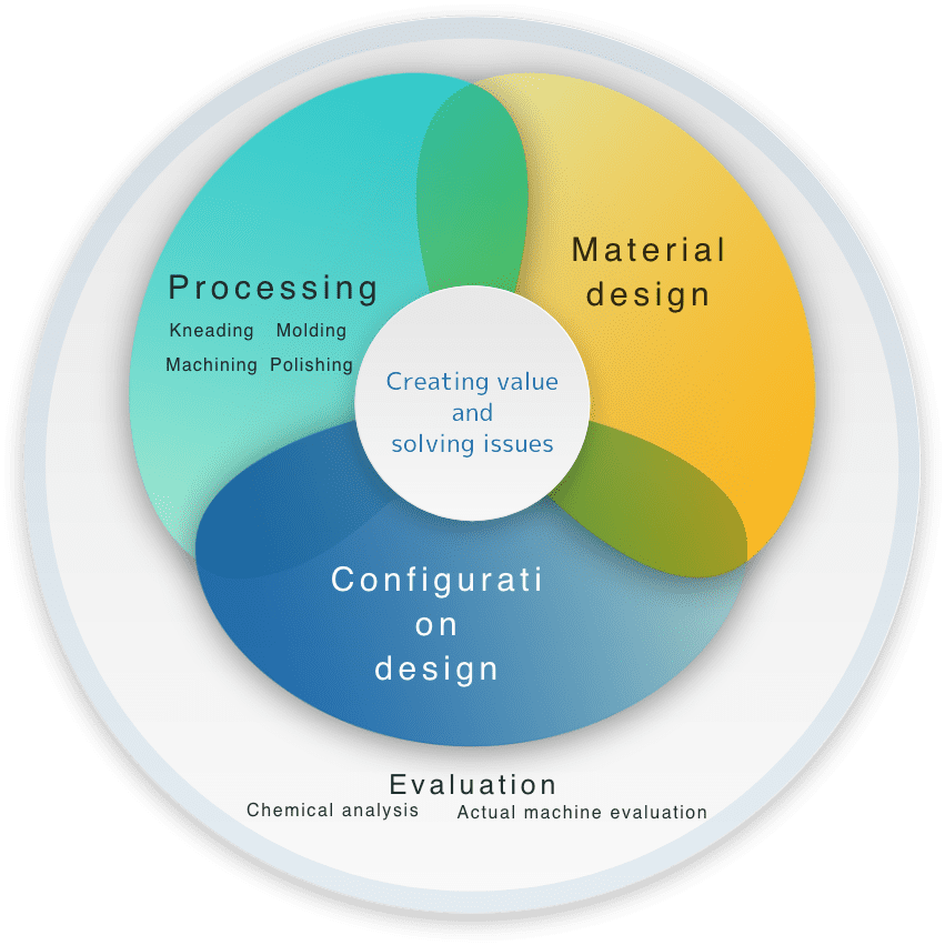 element technologies