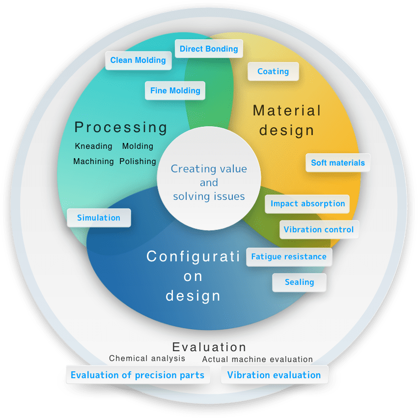 element technologies