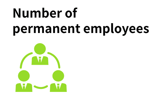 Number of full-time employees