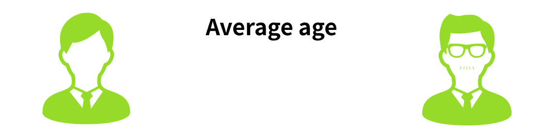 Average age