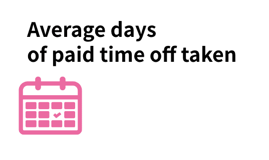 Average days of paid time off taken