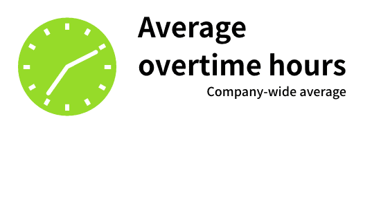 Average overtime hours