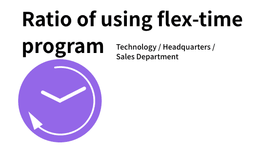 Ratio of using flex-time program