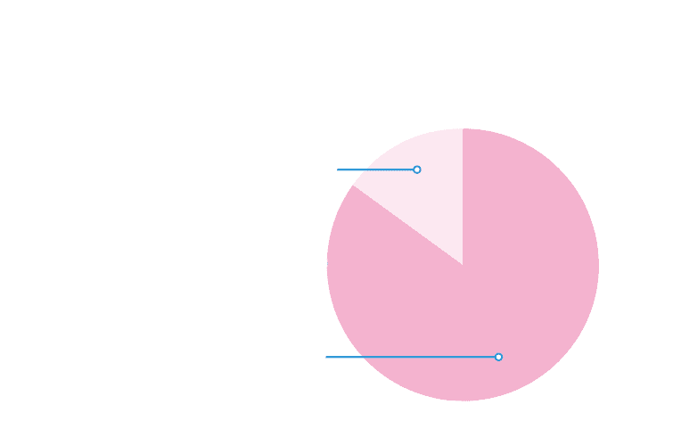 Housing status of new hires