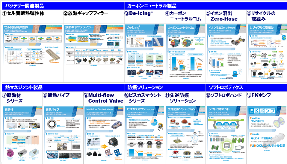 https://www.fukoku-rubber.co.jp/dcms_media/image/hitotech2026panel_2.png=