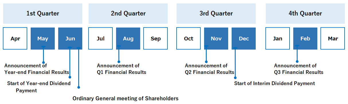 IR Calendar