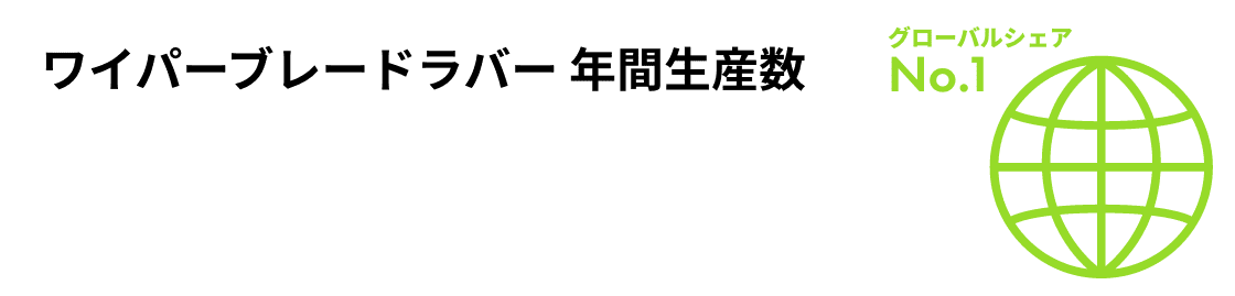 グローバルシェアNo.1　 ワイパーブレードラバー年間生産数