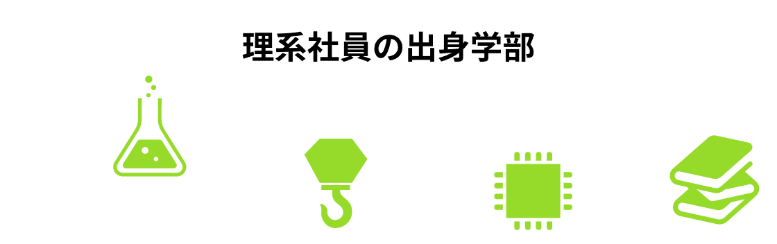  理系社員の出身学部 化学系